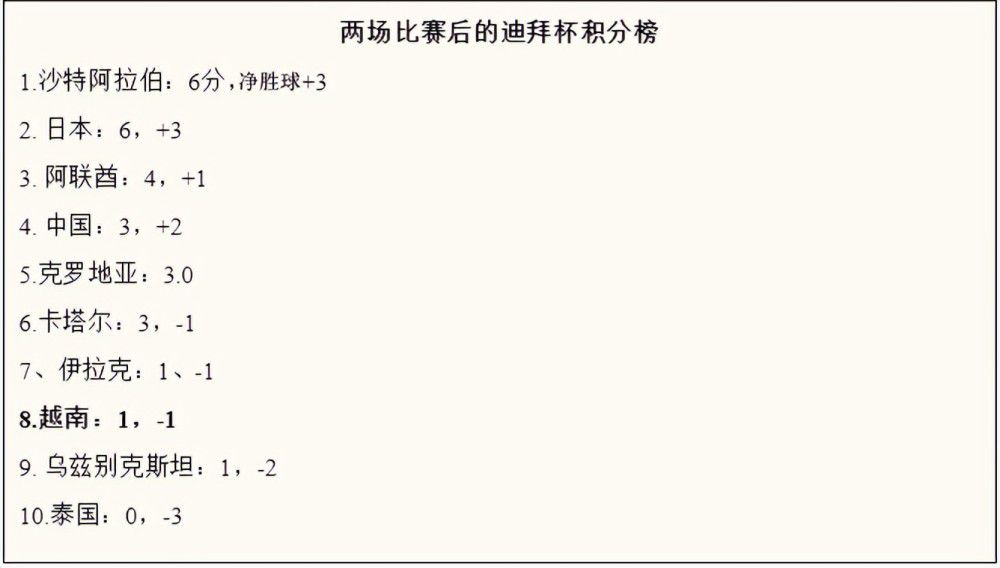 08:00玻利甲 欧若拉3-0瓦卡迪兹08:00玻利甲 奥利恩特3-0威斯特曼08:00玻利甲 葛布莉2-0特莱罗独立字母哥35分8板10助兰德尔空砍41分雄鹿大胜尼克斯晋级四强NBA常规赛季中锦标赛东部四分之一决赛雄鹿主场迎战尼克斯，雄鹿目前排在东部第三，本赛季保持着不错状态，尼克斯最近取得3连胜也是表现火热。